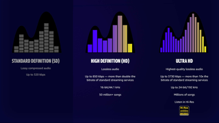 Get Your First 90 Days of Amazon Music HD For Free